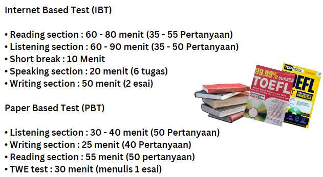 Guru Privat Toefl