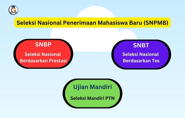 les privat utbk-snbt